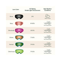 Retrospec Retrospec Dipper Kids' Ski & Snowboard Goggles Retrospec Dipper Kids' Ski & Snowboard Goggles - Ottawa Valley Air