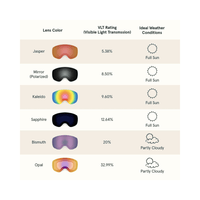 Retrospec Retrospec Dipper Plus Kids’ Goggles Magnetic Lens Retrospec Dipper Plus Kids’ Goggles Magnetic Lens - Ottawa Valley Air