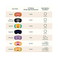 Retrospec Retrospec Dipper Plus Kids' Ski & Snowboard Goggles Retrospec Dipper Plus Kids' Ski & Snowboard Goggles - Ottawa Valley