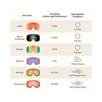 Retrospec Retrospec Flume Ski & Snowboard Goggles Retrospec Flume Ski & Snowboard Goggles - Ottawa Valley Air Paddle