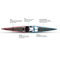 TRAK Kayak 2.0
