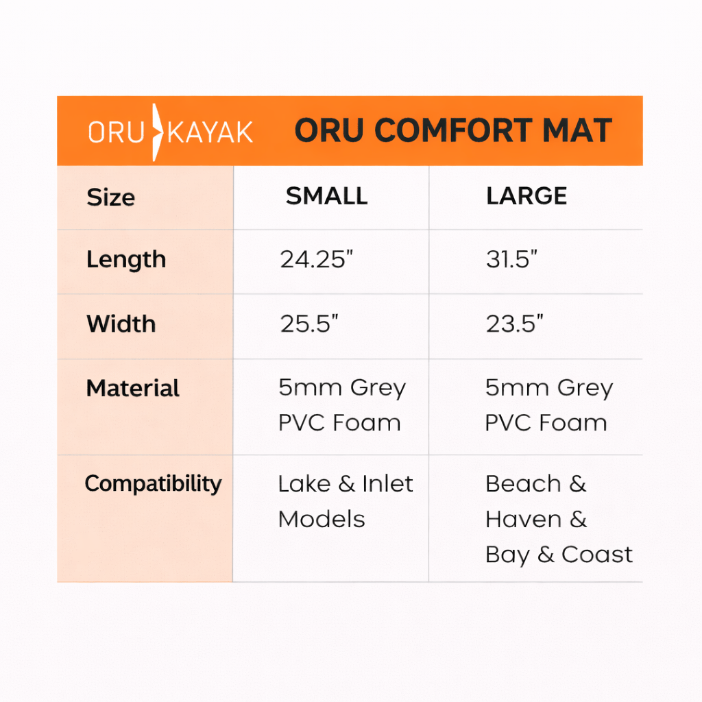 Oru Oru Comfort Mat Oru Comfort Mat - Ottawa Valley Air Paddle