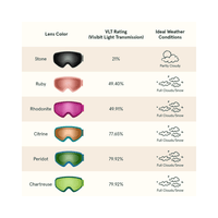 Retrospec Retrospec Dipper Kids' Ski & Snowboard Goggles Retrospec Dipper Kids' Ski & Snowboard Goggles - Ottawa Valley Air 