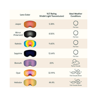 Retrospec Retrospec Dipper Plus Kids' Ski & Snowboard Goggles Retrospec Dipper Plus Kids' Ski & Snowboard Goggles - Ottawa Valley 