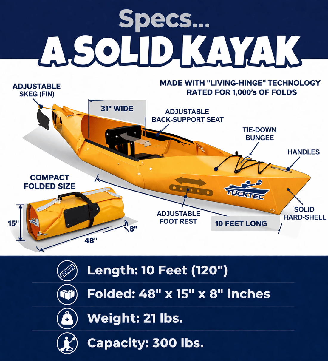 Tucktec Tucktec 10' Folding Kayak 10' Tucktec Folding Kayak - Ottawa Valley Air Paddle